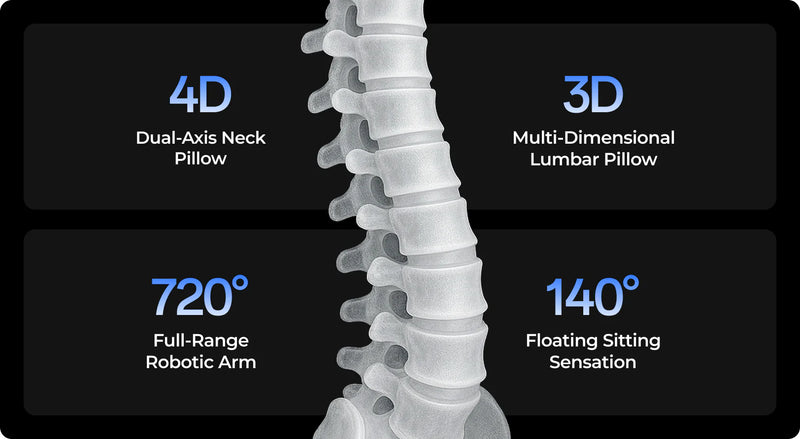 Multi-dimensional Support.